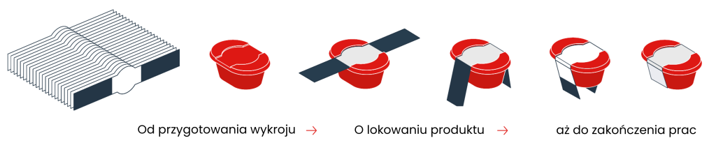 Banderolierer_Tablet_pl