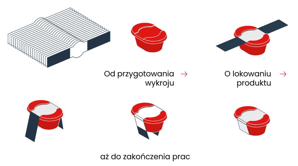 Banderolierer_mobil_pl