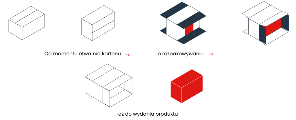 Dekartonierer_Tablet_pl