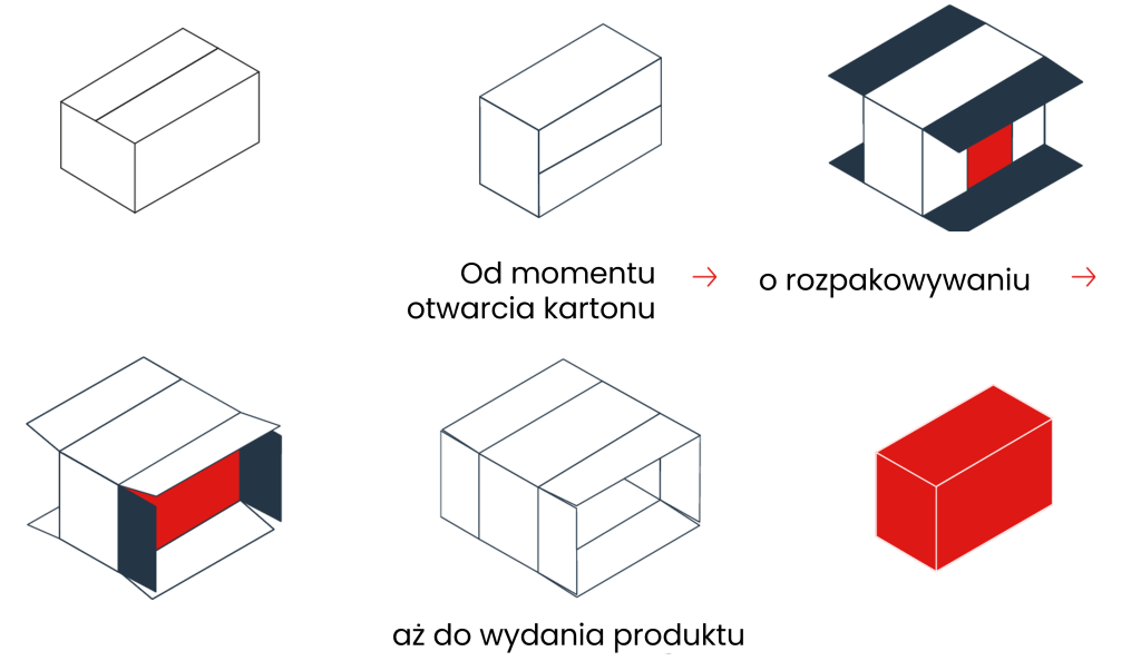 Dekartonierer_mobil_pl