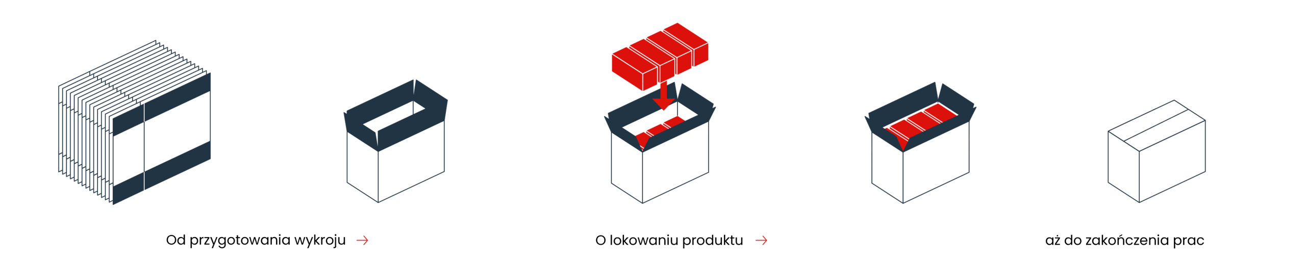Top-Load-End-of-Line