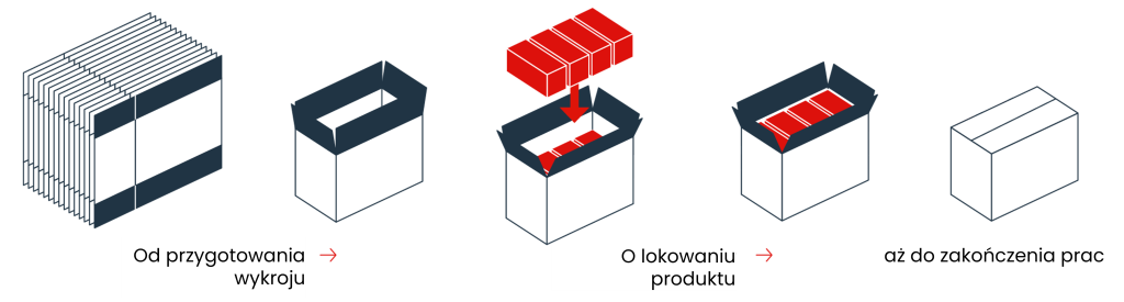 Top-Load-End-of-Line_Tablet_pl