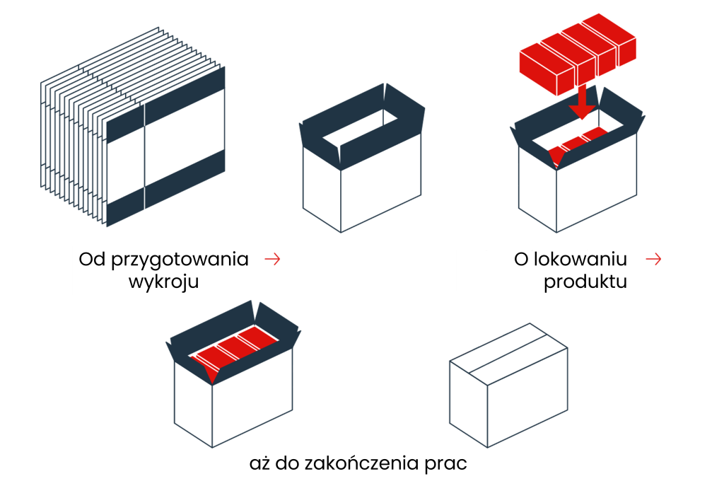 Top-Load-End-of-Line_mobil_pl
