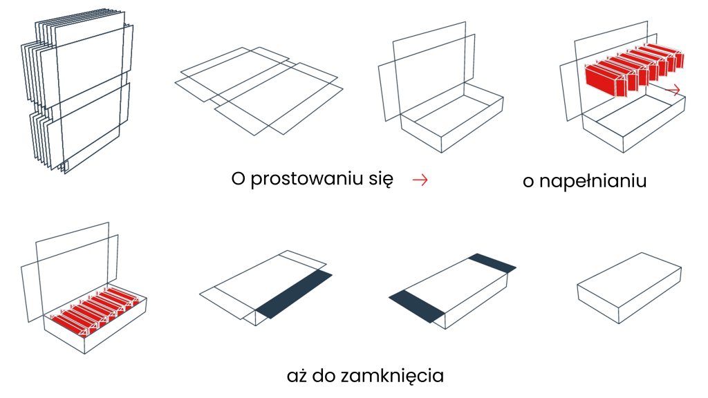 Top-Load_mobil_pl