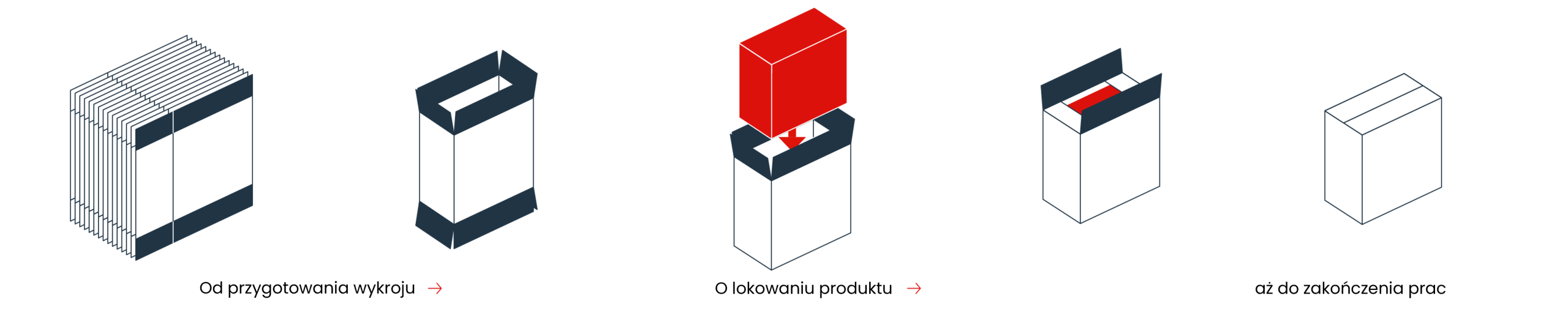 Vertikalkartonierer_pl