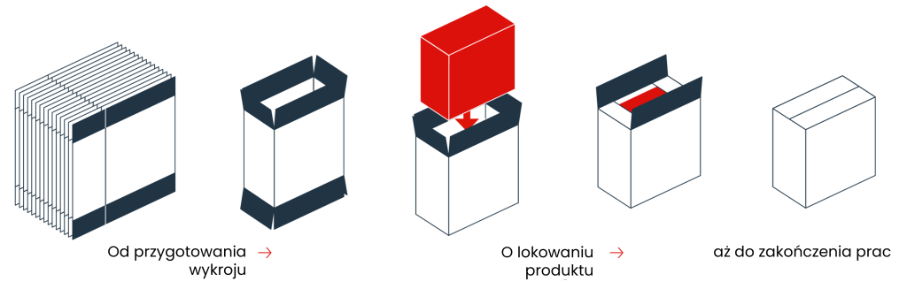 Vertikalkartonierer_Tablet_pl