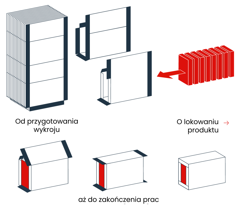 Wrap-around_mobil_pl